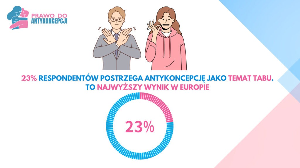 prawo do antykoncepcji, koalicja_PDA